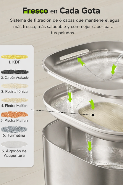 Fuente de Agua Inalámbrica 4L para Mascotas